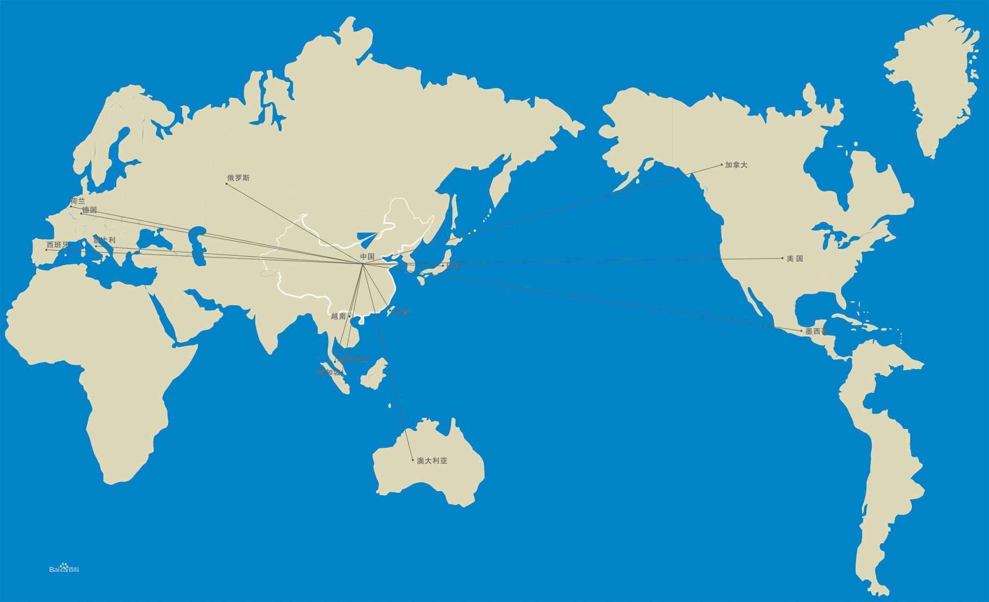 国际贸易外贸目前的分类